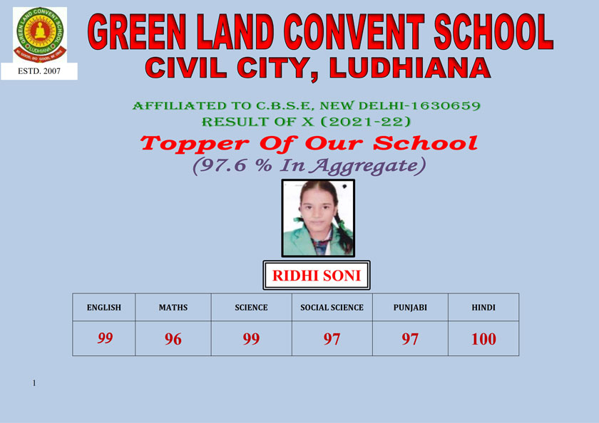 840px x 594px - Green Land Convent School Civil City, Ludhiana