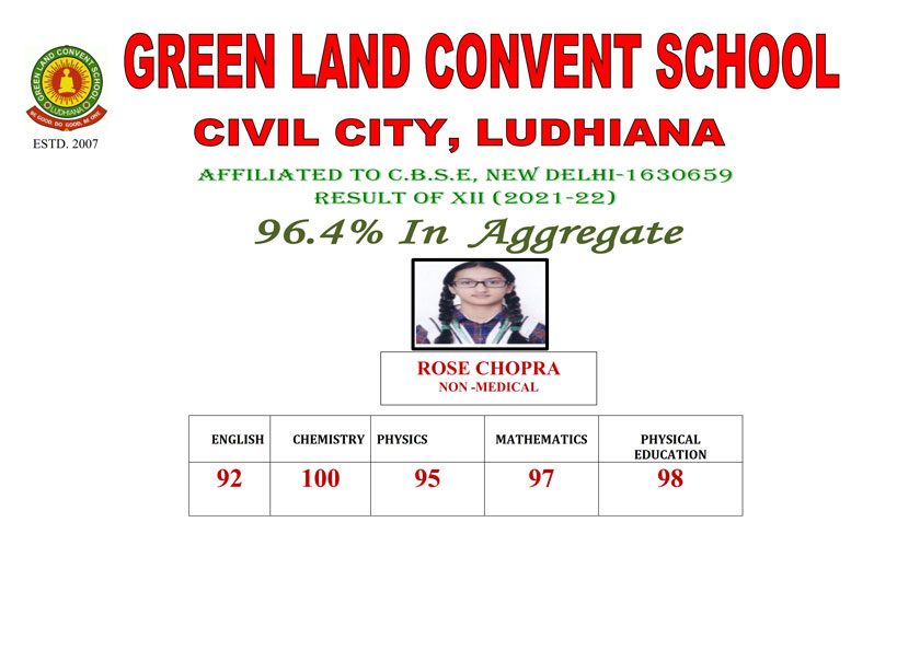 Green Land Convent School Civil City, Ludhiana